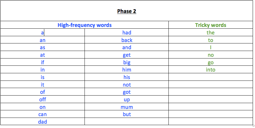 learn to read these high frequency words first