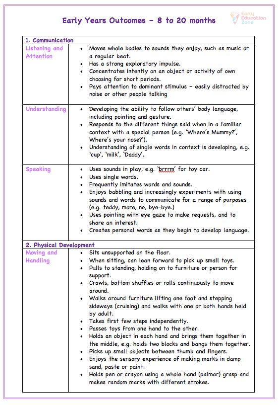 early years outcomes 8 to 20 months