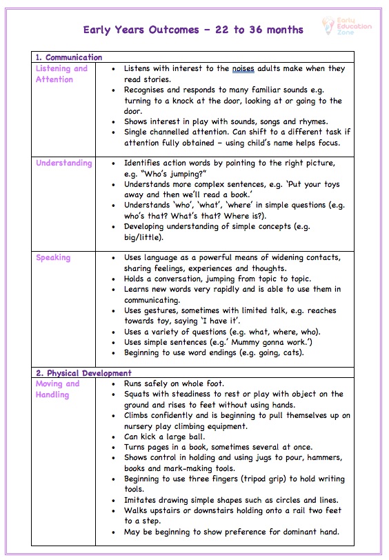 Early Learning Outcomes - 22 to 36 months