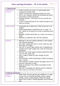 Early Learning Outcomes - 30 to 50 months