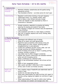 early learning outcomes - 40 to 60+ months