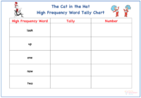 The Cat in the Hat High Frequency Word Tally Chart worksheet
