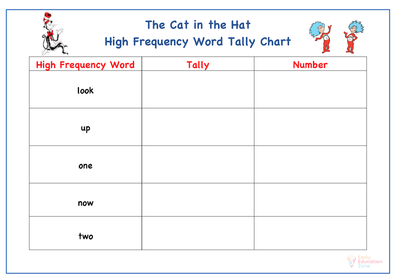 The Cat in the Hat High Frequency Word Tally Chart worksheet