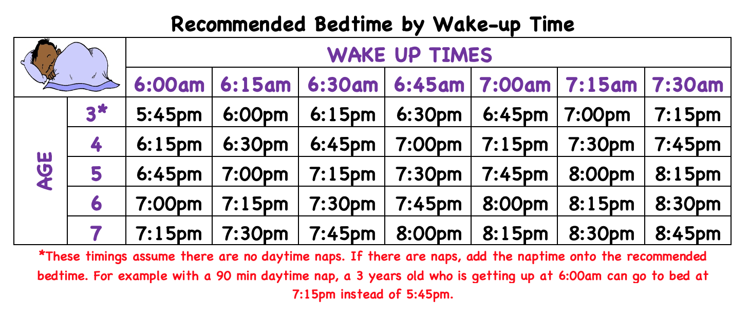 recommended bedtime by wake-up time information chart