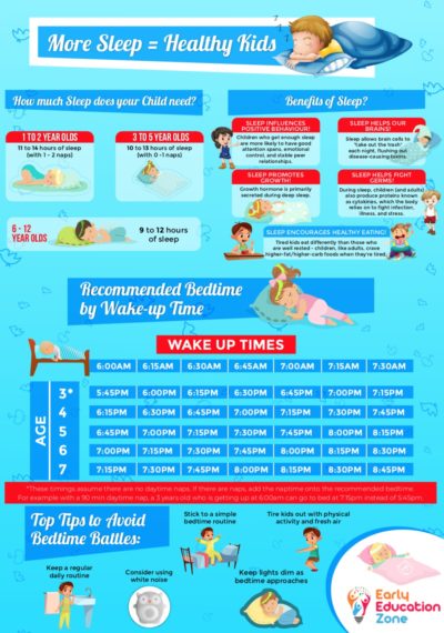 top sleep tips children infographic