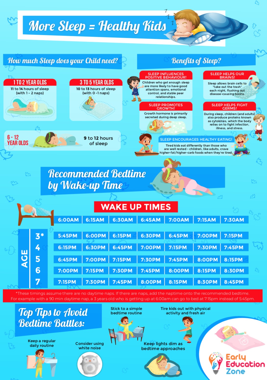 3 Tips for Better Sleep Infographic