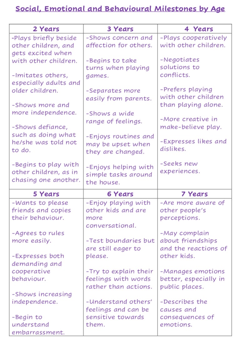 Social Emotional Milestones Chart