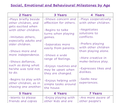 social emotional behavioural milestones by age