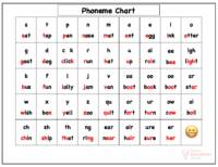 phoneme chart printable PDF