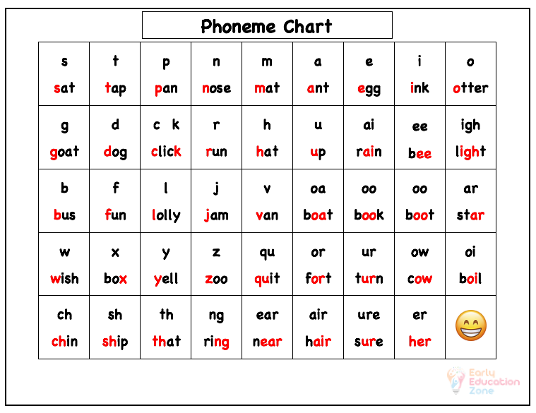 Phonemes For Kindergarten